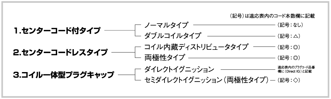 4輪車用パワーケーブル5